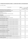 Vista preliminar de documento Anexo N° 06: Aprobación de modificaciones al cuadro multianual de necesidades Nº 000065
