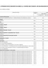 Vista preliminar de documento Anexo N° 06: Aprobación de modificaciones al cuadro multianual de necesidades Nº 000062