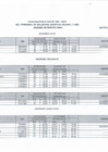 Vista preliminar de documento Cuadro De Merito Final Cas N°002-2024