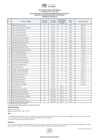 Vista preliminar de documento PUB. ACTA DE RESUL. PRELIM. CAS 007-2024