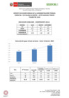 Vista preliminar de documento INDICADORES DE ECOEFICIENCIA TERCER TRIMESTRE 2023 ATFFS ANCASH (1)