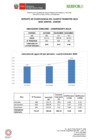 Vista preliminar de documento INDICADORES DE ECOEFICIENCIA CUARTO TRIMESTRE 2023 ATFFS SEDE CENTRAL