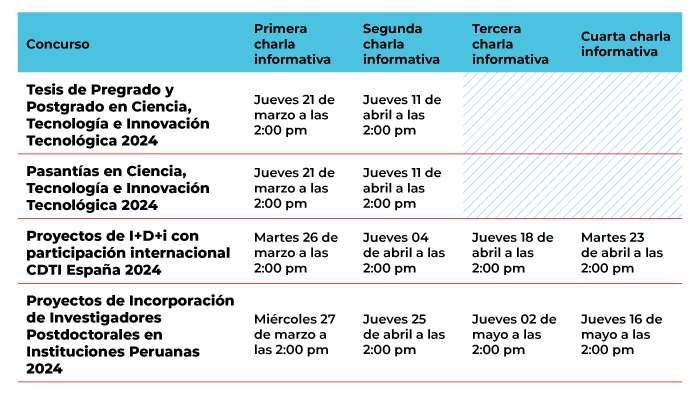 tabla de fechas