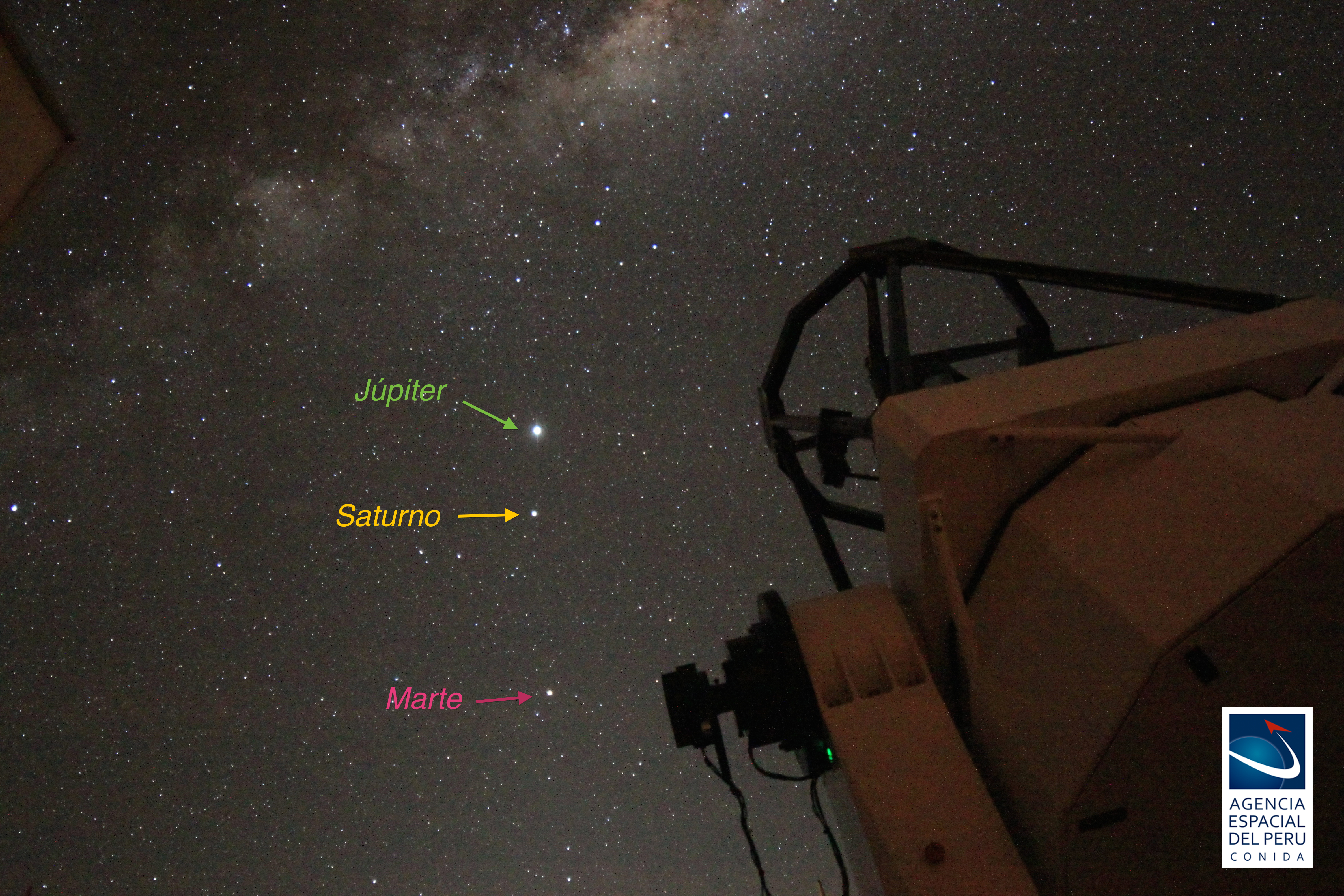 Planetas Marte, Saturno y Júpiter. Adicionalmente en la parte superior podemos observar la Vía Láctea. Finalmente, podemos apreciar al telescopio de 1m de la Agencia Espacial instalado en Cambrune – Moquegua.
Imagen: Agencia Espacial del Perú - Conida