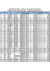 Vista preliminar de documento Pasajes y Gastos de Transporte 2016