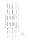 Vista preliminar de documento Actividades Oficiales - 03 de febrero del 2024