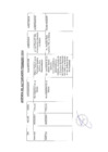 Vista preliminar de documento Actividades Oficiales - 06 de febrero del 2024