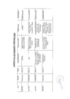 Vista preliminar de documento Actividades Oficiales - 22 de febrero del 2024