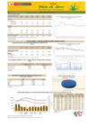 Vista preliminar de documento Boletín de comercialización de MAÍZ AMARILLO DURO  - 15/03/2024