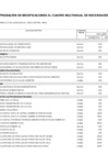 Vista preliminar de documento Anexo_06_aprobacion_modificaciones_cuadro_multianual_necesidades_017_2024_MIDIS