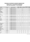 Vista preliminar de documento RESULTADOS PRELIMINARES - ED FISICA PRIMARIA