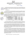 Vista preliminar de documento Resolucion Administrativa Regional  N° 007-2024-GRU-DRTC-OA
