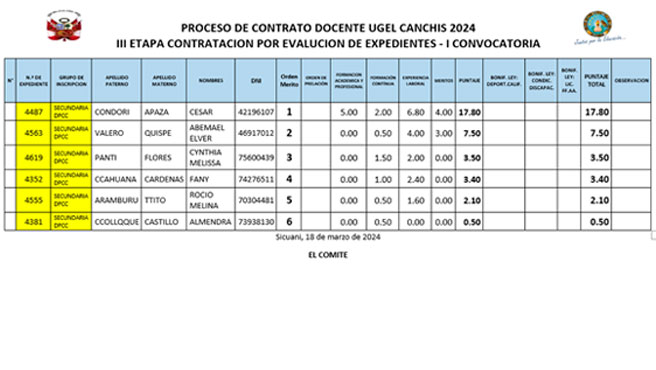 cuadro_preliminar_dpcc