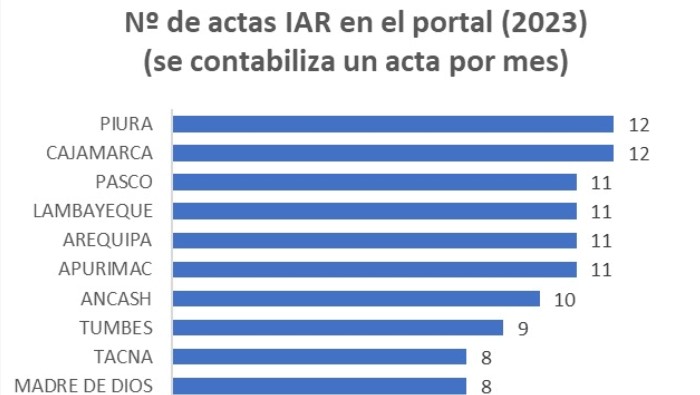 GORE lidera sesiones de instancia de articulación para mejorar atención a la primera infancia