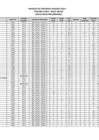 Vista preliminar de documento RESULTADOS PRELIMINARES INICIAL