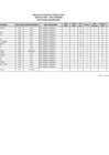 Vista preliminar de documento RESULTADOS PRELIMINARES - PRIMARIA