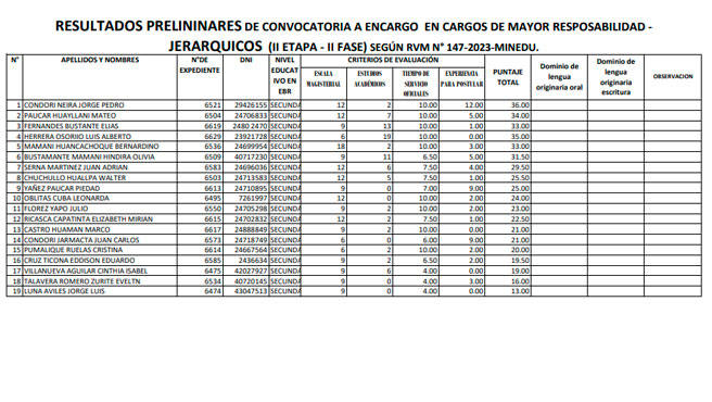 PRELIMINARES-JERARQUICOS