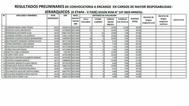 PRELIMINARES-JERARQUICOS