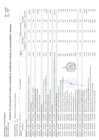 Vista preliminar de documento Anexo N° 06 Aprobación de modificaciones al Cuadro Multianual de Necesidades N° 00000034