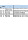 Vista preliminar de documento PLAZAS VACANTES CETPRO