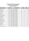 Vista preliminar de documento RESULTADOS FINALES - PRIMARIA