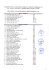 Vista preliminar de documento Resultados de Evaluación Curricular Decreto Legislativo N° 728