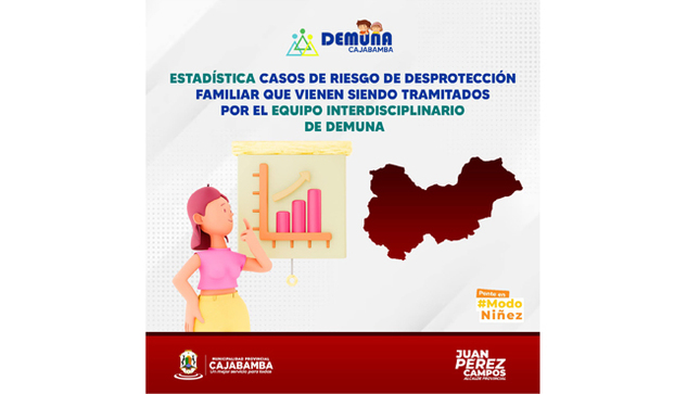  Casos de riesgo tramitados por demuna