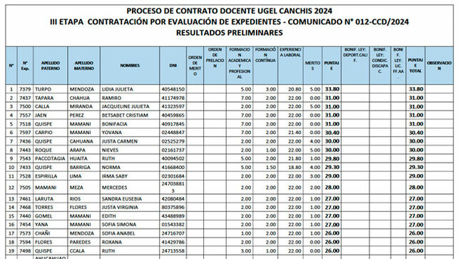 cuadro-preliminar_12-22032024