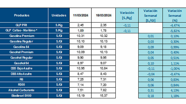 Imagen de los precios de referencia