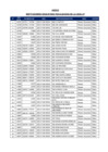 Vista preliminar de documento ANEXO OFICIO MÚLTIPLE 079 – 2024
