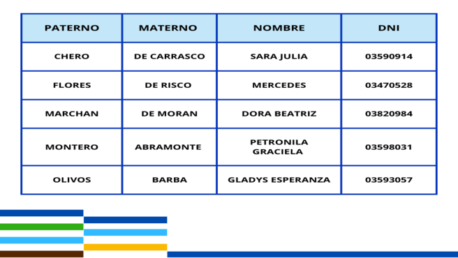 Comunicado N°157-2024 parte 2