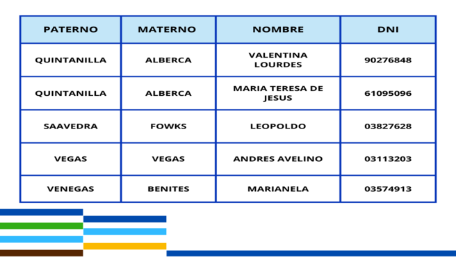 Comunicado N°157-2024 parte 3