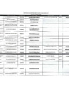 Vista preliminar de documento Directorio Actualizado al 25 de marzo - CORESEC