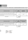 Vista preliminar de documento Cuadro resumen de los procesos logísticos a incluir en la segunda modificación del PAC 2024.