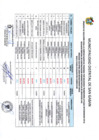 Vista preliminar de documento RESULTADOS EV. CURRICULAR CAS-2024