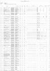 Vista preliminar de documento Reporte de Seguimiento del PEI 2022-2027 periodo 2023
