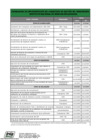 Vista preliminar de documento CRONOGRAMA DE IMPLEMENTACIÓN DEL SUBSISTEMA DE GESTIÓN DEL RENDIMIENTO  INSTITUTO NACIONAL DE INNOVACIÓN AGRARIA