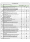 Vista preliminar de documento Cuadro OEI y AEI Condición de Criticas año 2023 del PEI 2021-2026
