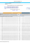 Vista preliminar de documento Reporte de Seguimiento Anual del POI 2023