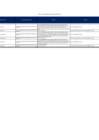 Vista preliminar de documento Anexo_I_DS036_2024EF