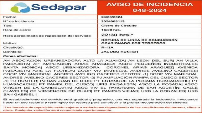 Aviso de Incidencia 048-2024