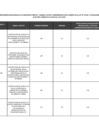 Vista preliminar de documento Lista de funcionarios y servidores de la Sunarp - Sede Central en actividad comprendidos en el ámbito de la Ley N.° 31564 - marzo 2024