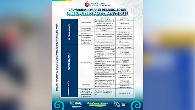 Cronograma para el desarrollo del presupuesto participativo 2025