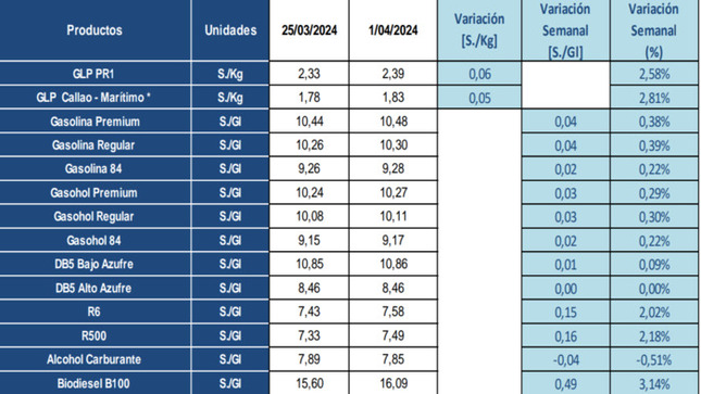 Imagen de los precios de referencia