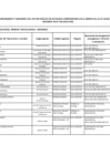 Vista preliminar de documento FORMATO DE LISTA DE FUNCIONARIOS Y SERVIDORES DEL SECTOR PÚBLICO EN ACTIVIDAD (1) (9)