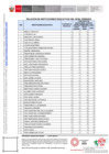 Vista preliminar de documento ANEXO OFICIO MULTIPLE 098 - 2024
