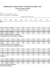 Vista preliminar de documento Año 2024 - Presupuesto y Ejecución Presupuestaria a Marzo 2024 - Por Categorías Presupuestales[FP]