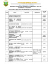 Vista preliminar de documento RESULTADOS PRELIMINARES PROCESO DE CONTRATACION ADMINISTRATIVA DE SERVICIOS N003-2024