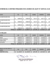 Vista preliminar de documento REPORTE TRANSFERENCIAS A CENTROS POBLADOS ENE-MAR 2024