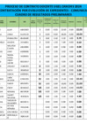 Vista preliminar de documento CUADRO DE RESULTADOS PRELIMINARES RP III-ETP COMU 15-24